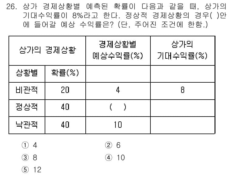 공인중개사_1차 2019년 26번 - 정답과 핵심 포인트를 검수 중인 기출문제