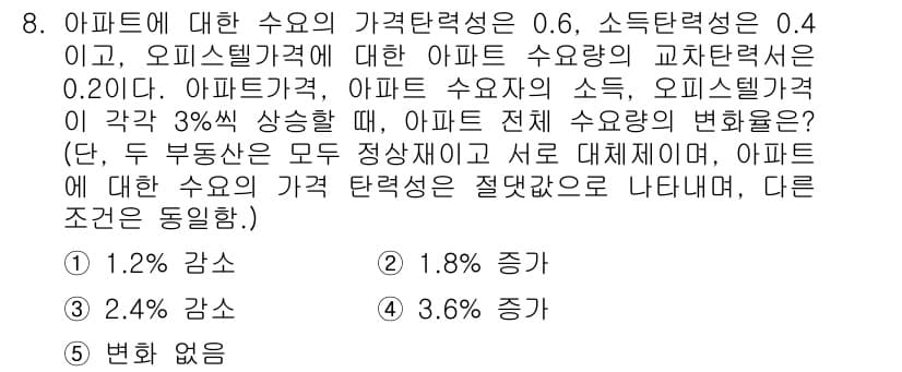공인중개사_1차 2019년 8번 - 정답과 핵심 포인트를 검수 중인 기출문제