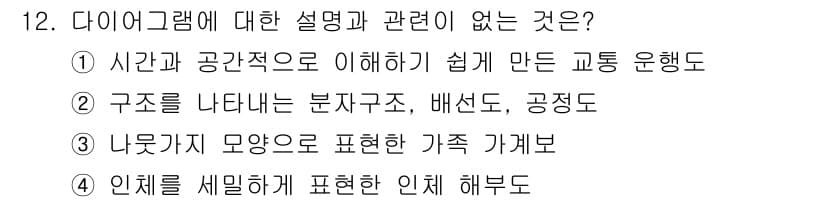 시각디자인기사 2015년 12번 - 다이어그램은 일반적으로 정보를 시각적으로 표현하기 위한 도구로, 인체를 ... 에 관한 핵심 기출문제