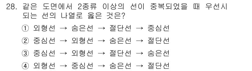 시각디자인기사 2015년 28번 - 정답과 핵심 포인트를 검수 중인 기출문제