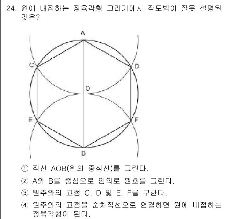 시각디자인기사 2016년 24번 - 정답과 핵심 포인트를 검수 중인 기출문제