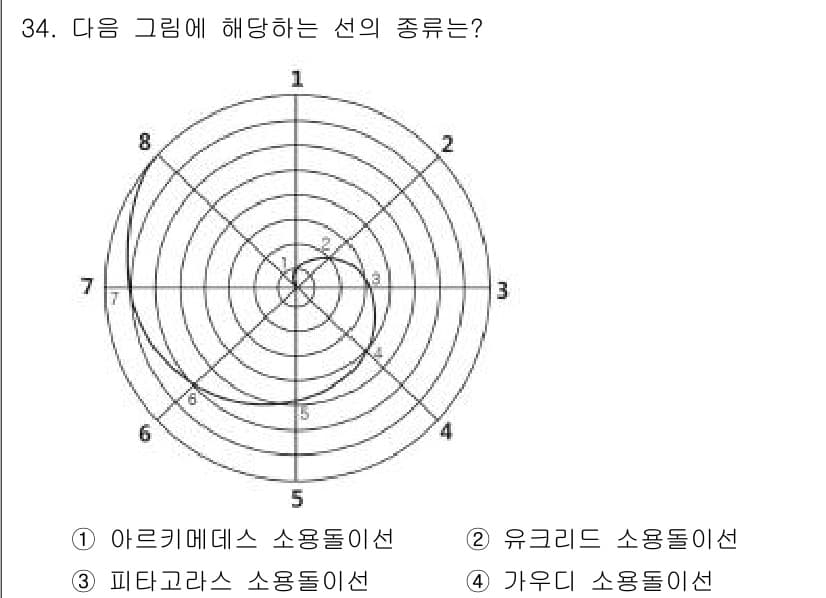 시각디자인기사 2016년 34번 - 정답과 핵심 포인트를 검수 중인 기출문제