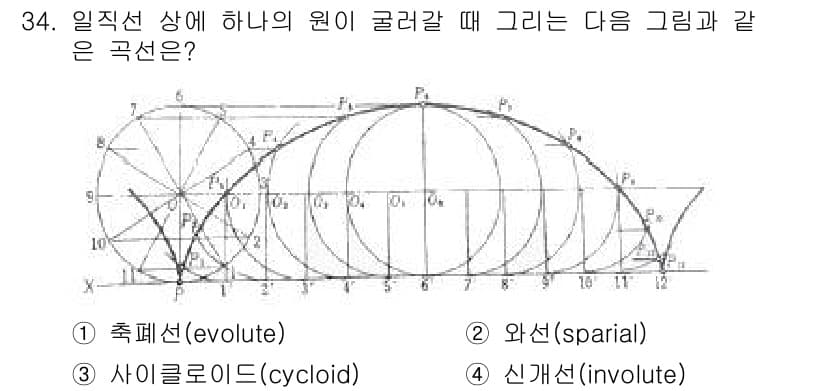 시각디자인기사 2017년 34번 - 정답과 핵심 포인트를 검수 중인 기출문제