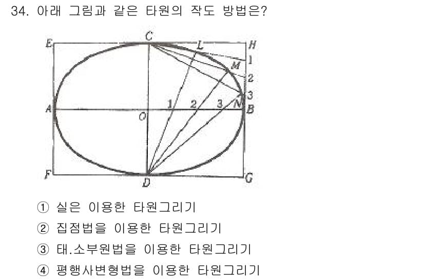 시각디자인기사 2018년 34번 - 정답과 핵심 포인트를 검수 중인 기출문제