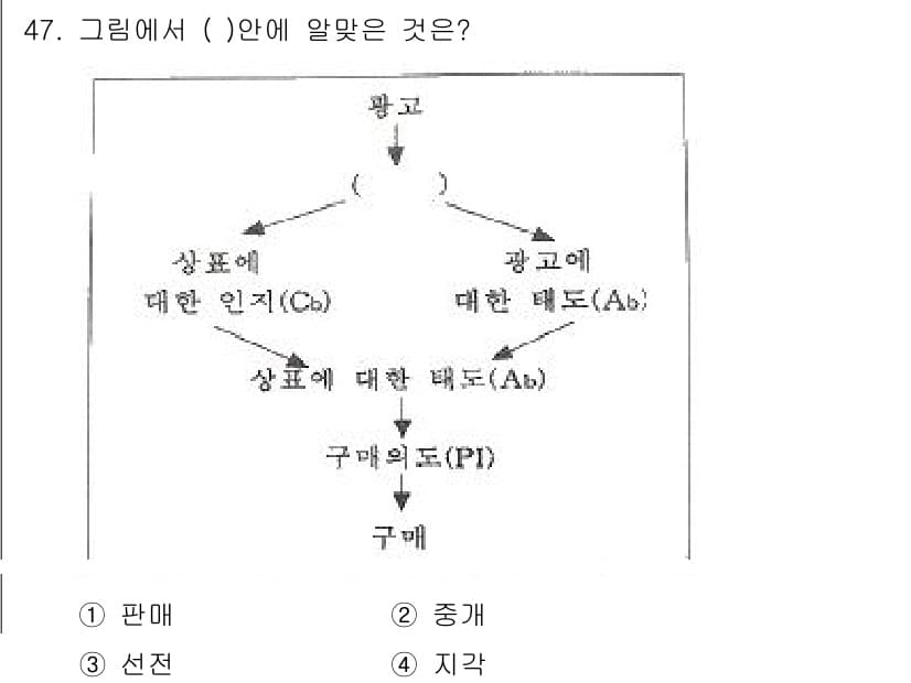 시각디자인기사 2018년 47번 - . 지각

이 그림은 광고와 상표 간의 관계를 나타내며, 지각은 소비자가... 에 관한 핵심 기출문제