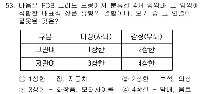 시각디자인기사 2018년 53번 - FCB 그리드 모델은 소비자의 감정과 인지적 반응을 기반으로 제품 유형을... 에 관한 핵심 기출문제