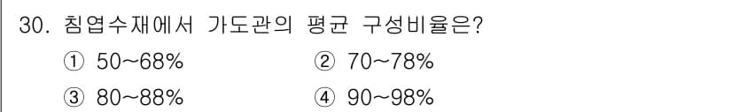 임산가공기사 2019년 30번 - 정답과 핵심 포인트를 검수 중인 기출문제
