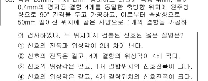 와전류비파괴검사기사(구) 2017년 35번 - 먼저 문제의 핵심 조건과 판단 기준을 차례대로 정리해야 합니다. 제시된 ... 에 관한 핵심 기출문제
