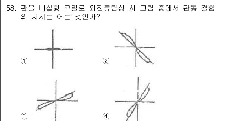 와전류비파괴검사기사(구) 2017년 58번 - 정답과 핵심 포인트를 검수 중인 기출문제