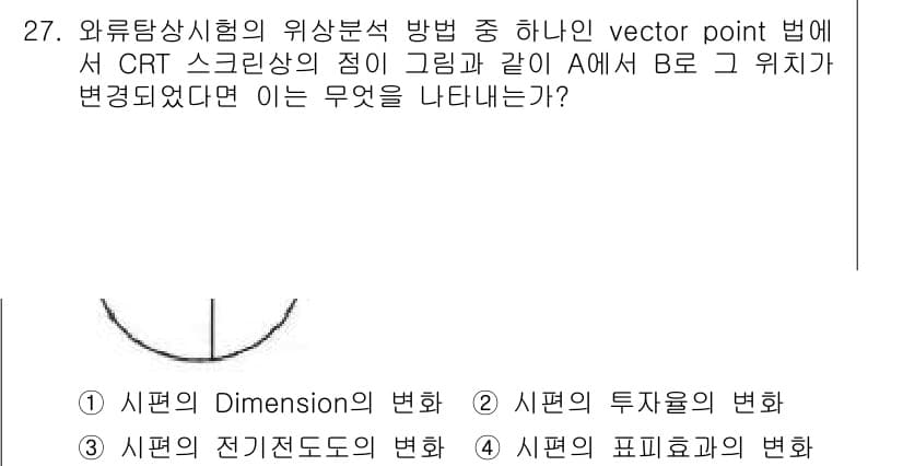 와전류비파괴검사기사(구) 2018년 27번 - 벡터 포인트 법에서는 CRT 화면의 점과 같은 그리드 A에서 B로의 위치... 에 관한 핵심 기출문제