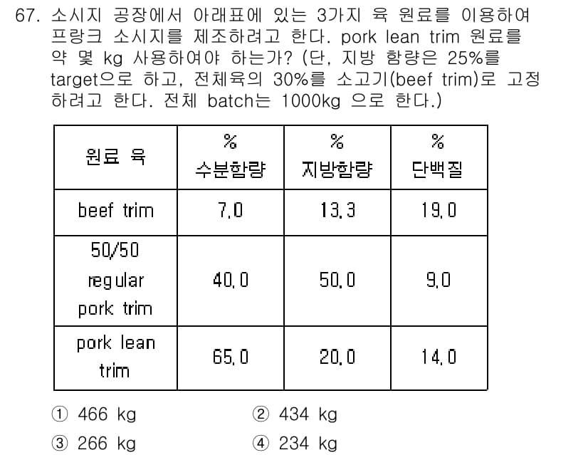 유기농업산업기사 2016년 67번 - 정답과 핵심 포인트를 검수 중인 기출문제