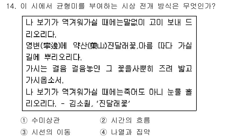 소방공무원(공개,경력)_국어(구) 2016년 14번 - 정답과 핵심 포인트를 검수 중인 기출문제