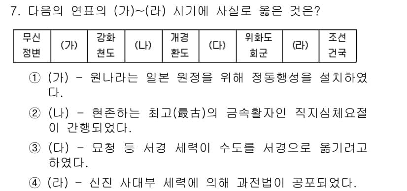 소방공무원(공개)_한국사(구) 2016년 7번 - 정답과 핵심 포인트를 검수 중인 기출문제