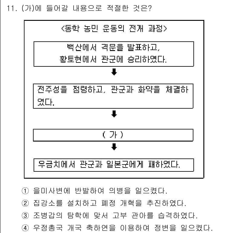 소방공무원(공개)_한국사(구) 2019년 11번 - 정답과 핵심 포인트를 검수 중인 기출문제