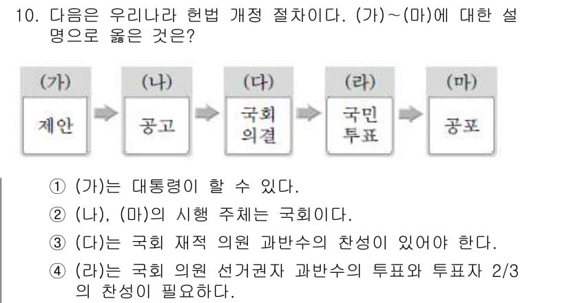 소방공무원(공개)_사회(구) 2018년 10번 - 정답과 핵심 포인트를 검수 중인 기출문제