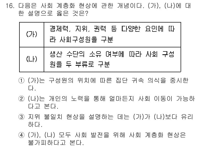 소방공무원(공개)_사회(구) 2018년 16번 - 정답과 핵심 포인트를 검수 중인 기출문제