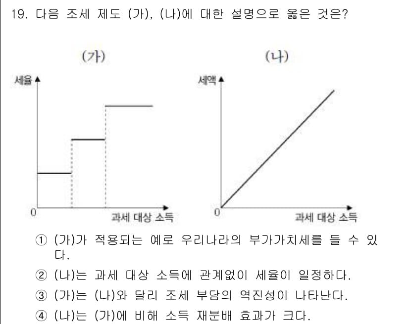 소방공무원(공개)_사회(구) 2018년 19번 - 정답과 핵심 포인트를 검수 중인 기출문제