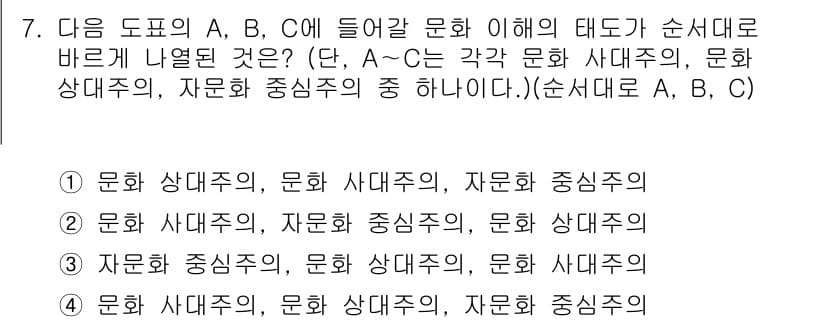 소방공무원(공개)_사회(구) 2018년 7번 - 정답과 핵심 포인트를 검수 중인 기출문제