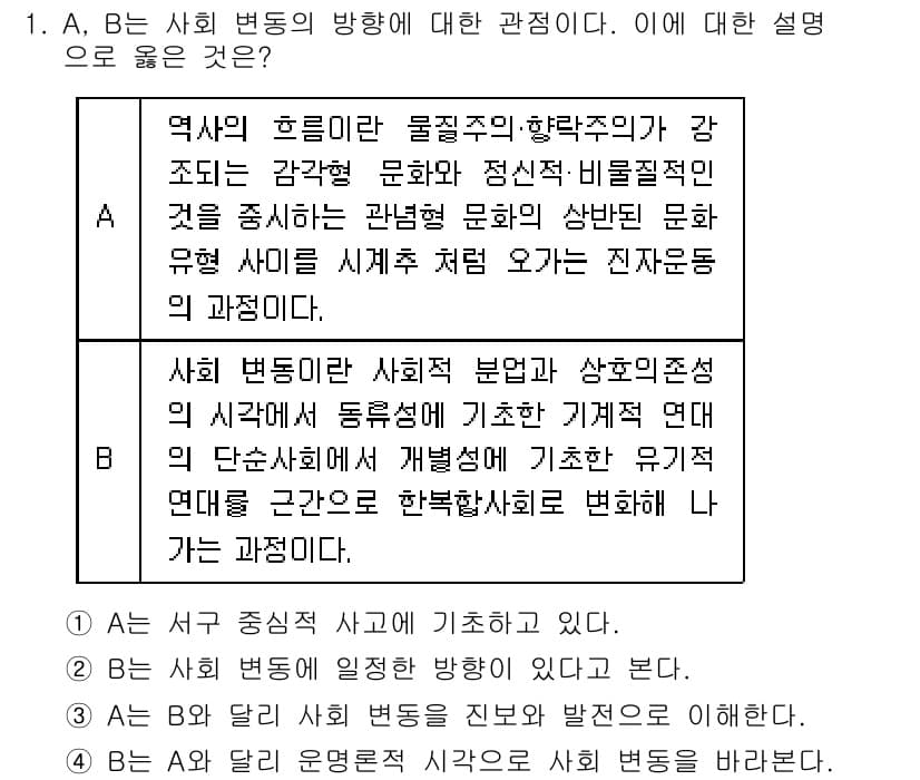 소방공무원(공개)_사회(구) 2019년 1번 - 정답과 핵심 포인트를 검수 중인 기출문제