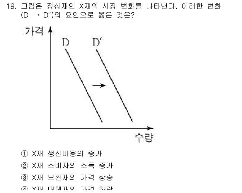 소방공무원(공개)_사회(구) 2019년 19번 - 정답과 핵심 포인트를 검수 중인 기출문제