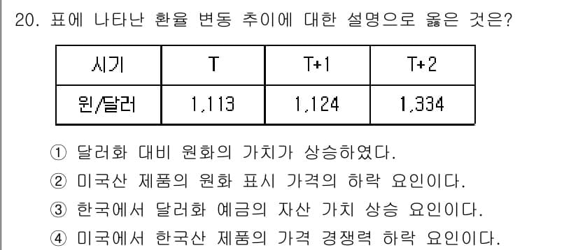 소방공무원(공개)_사회(구) 2019년 20번 - 정답 3번은 "한국에서 달러 대비 원화 예금의 자산 가치 상승 요인입니다... 에 관한 핵심 기출문제