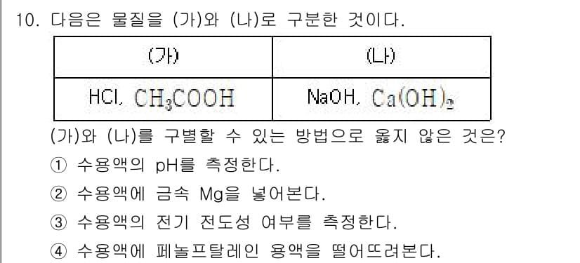 소방공무원(공개)_과학(구) 2018년 10번 - 정답과 핵심 포인트를 검수 중인 기출문제
