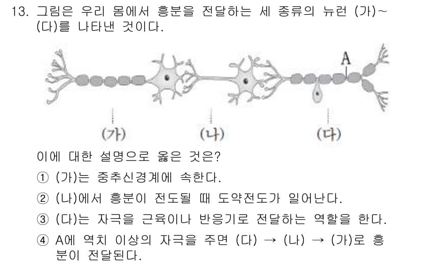 소방공무원(공개)_과학(구) 2018년 13번 - 정답과 핵심 포인트를 검수 중인 기출문제