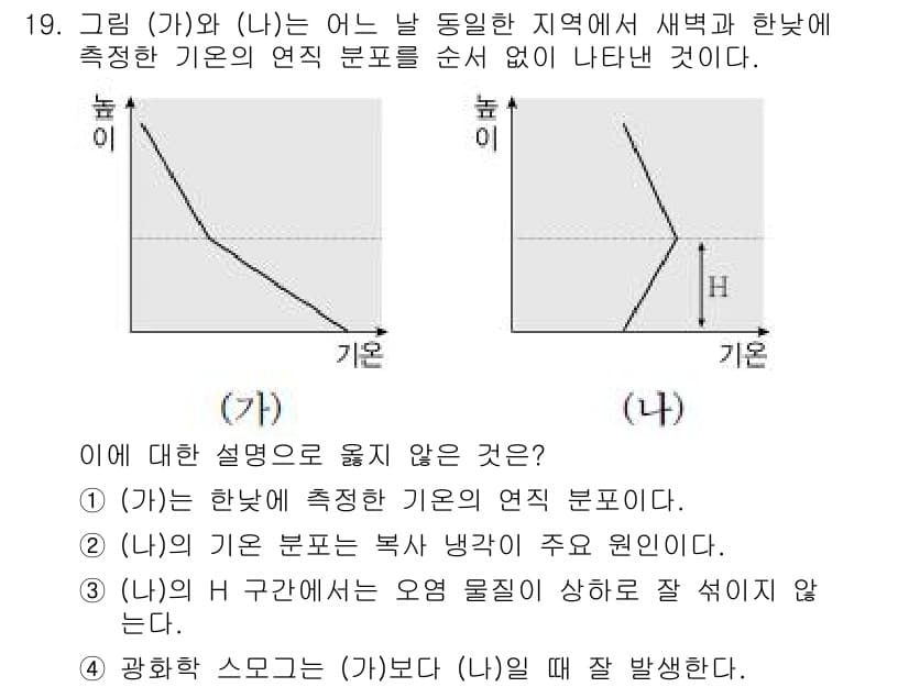 소방공무원(공개)_과학(구) 2018년 19번 - 정답과 핵심 포인트를 검수 중인 기출문제