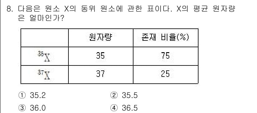 소방공무원(공개)_과학(구) 2018년 8번 - 정답과 핵심 포인트를 검수 중인 기출문제