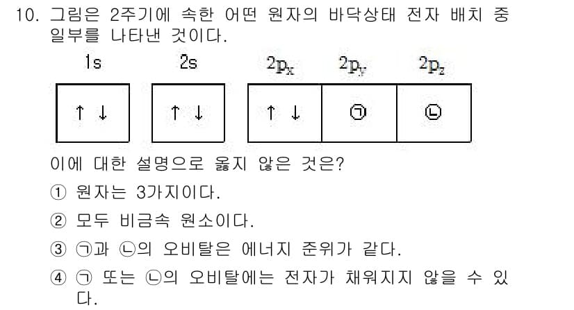 소방공무원(공개)_과학(구) 2019년 10번 - 전자 배치에서 1s의 전자가 가장 낮은 에너지 상태를 가지며, 그 다음으... 에 관한 핵심 기출문제