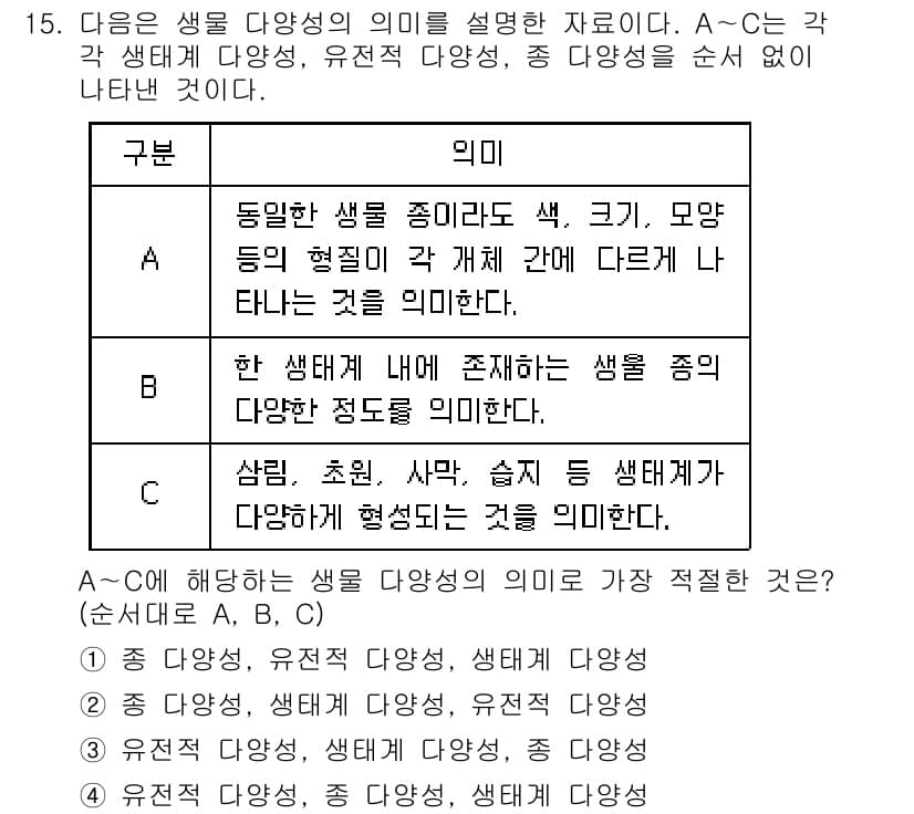 소방공무원(공개)_과학(구) 2019년 15번 - 정답과 핵심 포인트를 검수 중인 기출문제