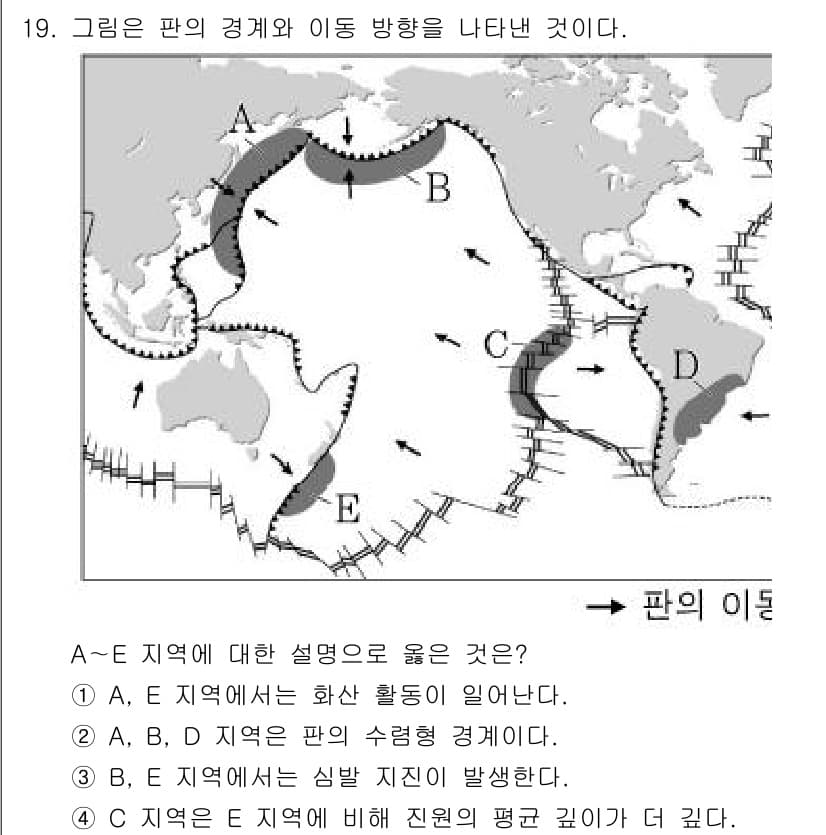 소방공무원(공개)_과학(구) 2019년 19번 - 정답과 핵심 포인트를 검수 중인 기출문제