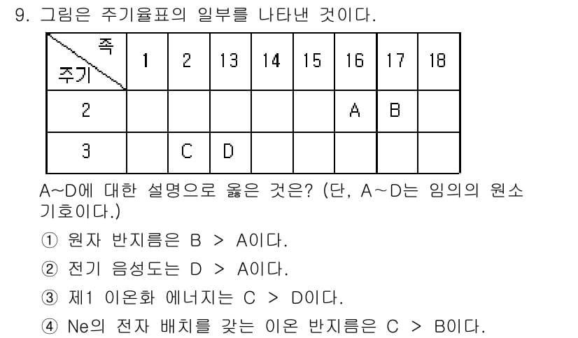 소방공무원(공개)_과학(구) 2019년 9번 - 정답과 핵심 포인트를 검수 중인 기출문제