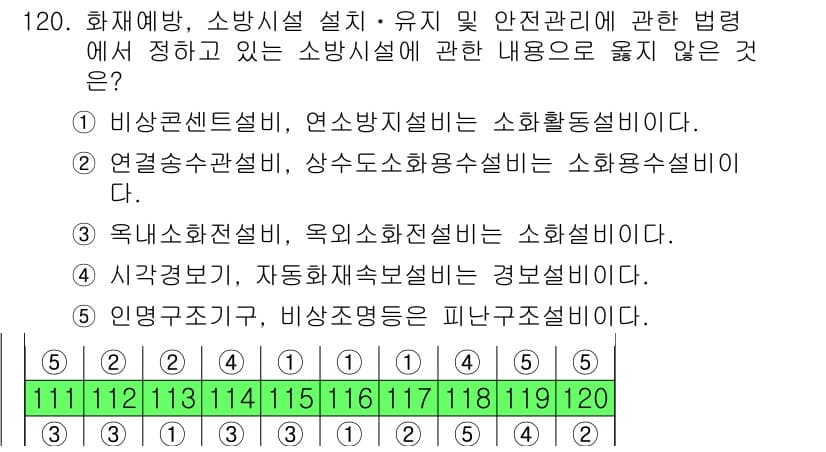 주택관리사보_1차 2019년 120번 - 정답과 핵심 포인트를 검수 중인 기출문제