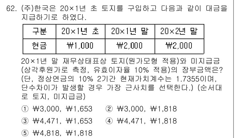 주택관리사보_1차 2019년 62번 - 정답과 핵심 포인트를 검수 중인 기출문제