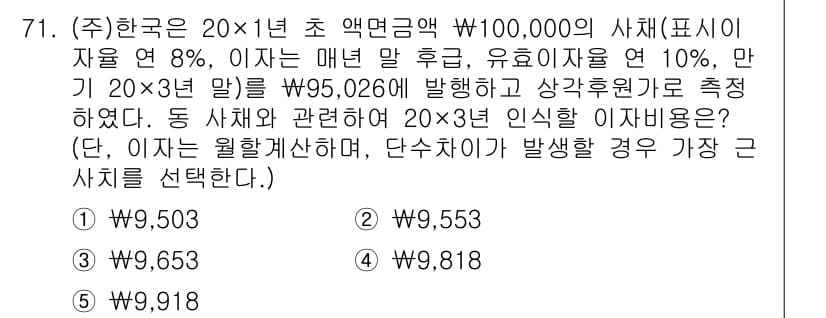 주택관리사보_1차 2019년 71번 - 정답과 핵심 포인트를 검수 중인 기출문제