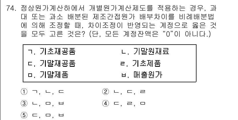 주택관리사보_1차 2019년 74번 - 정답과 핵심 포인트를 검수 중인 기출문제
