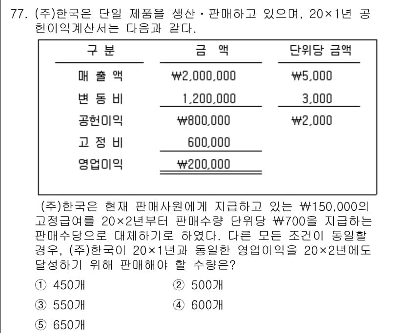 주택관리사보_1차 2019년 77번 - 정답과 핵심 포인트를 검수 중인 기출문제