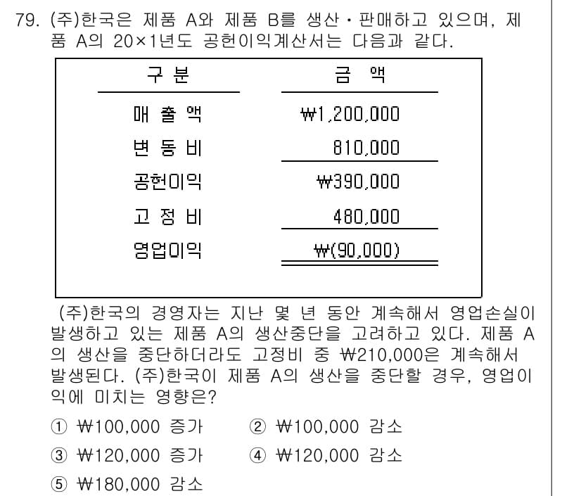 주택관리사보_1차 2019년 79번 - 정답과 핵심 포인트를 검수 중인 기출문제