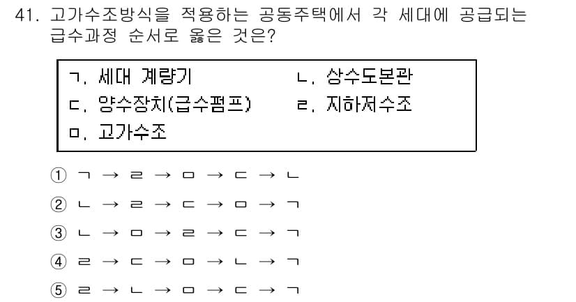 주택관리사보_2차 2019년 41번 - 정답과 핵심 포인트를 검수 중인 기출문제