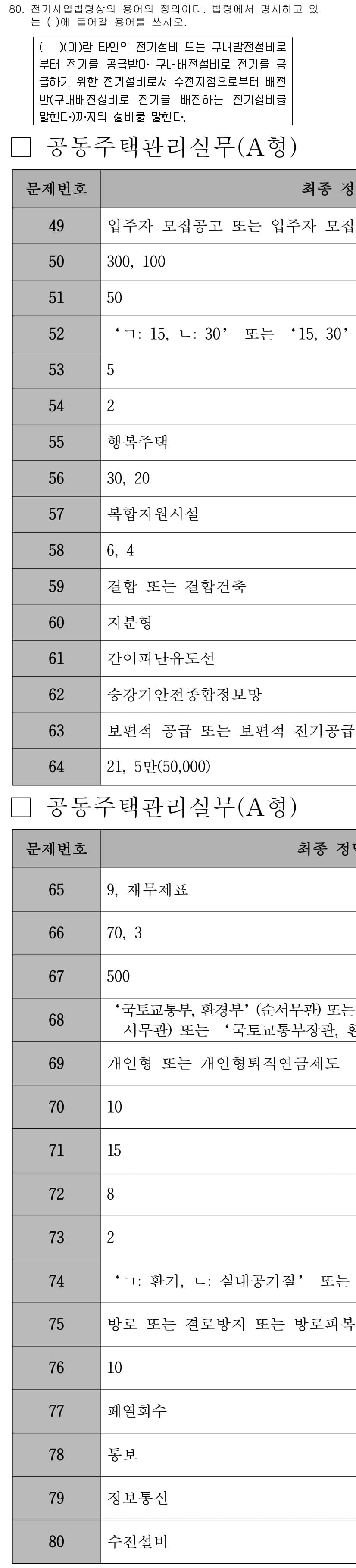 주택관리사보_2차 2019년 80번 - 먼저 문제의 핵심 조건과 판단 기준을 차례대로 정리해야 합니다. 제시된 ... 에 관한 핵심 기출문제