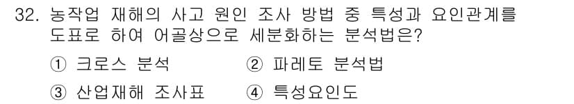 농작업안전보건기사 2019년 32번 - 정답은 4번인 "특성 요인도"입니다. 이는 사고의 원인을 체계적으로 분석... 에 관한 핵심 기출문제