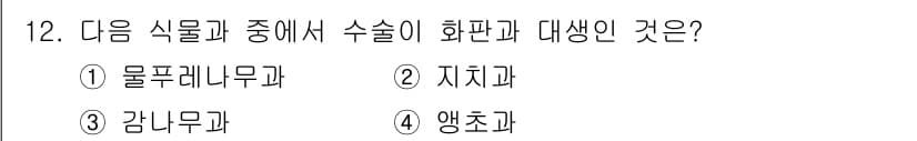 생물분류기사(동물) 2016년 12번 - . 앵초가

앵초는 수술과 화판이 모두 있는 생식 구조를 가지며, 주로 ... 에 관한 핵심 기출문제