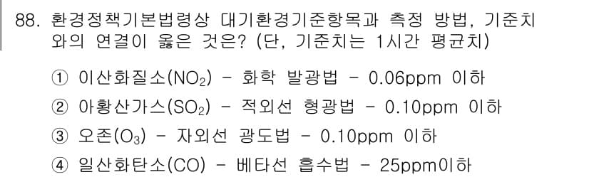 생물분류기사(동물) 2017년 88번 - 정답과 핵심 포인트를 검수 중인 기출문제