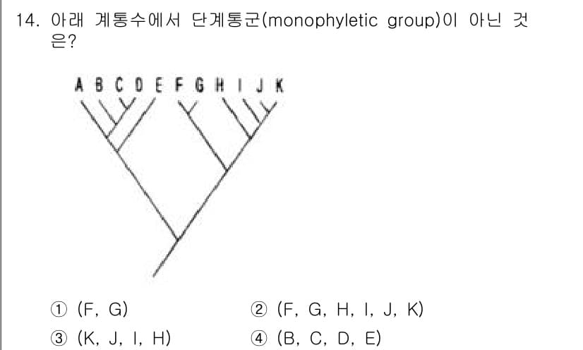 생물분류기사(식물) 2018년 14번 - 단계통군(monophyletic group)은 공통 조상을 가진 모든 후... 에 관한 핵심 기출문제