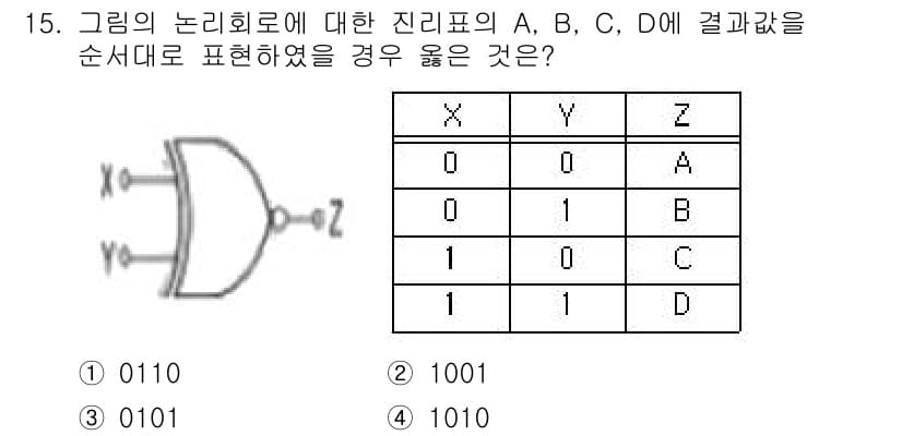 철도신호산업기사 2016년 15번 - 정답과 핵심 포인트를 검수 중인 기출문제
