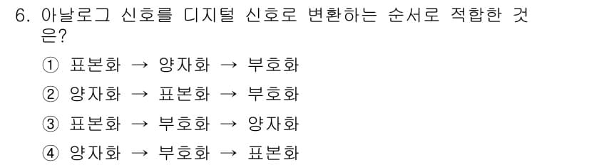 철도신호산업기사 2018년 6번 - 번

디지털 신호로의 변환 과정에 있어 표본화는 아날로그 신호를 일정 간... 에 관한 핵심 기출문제