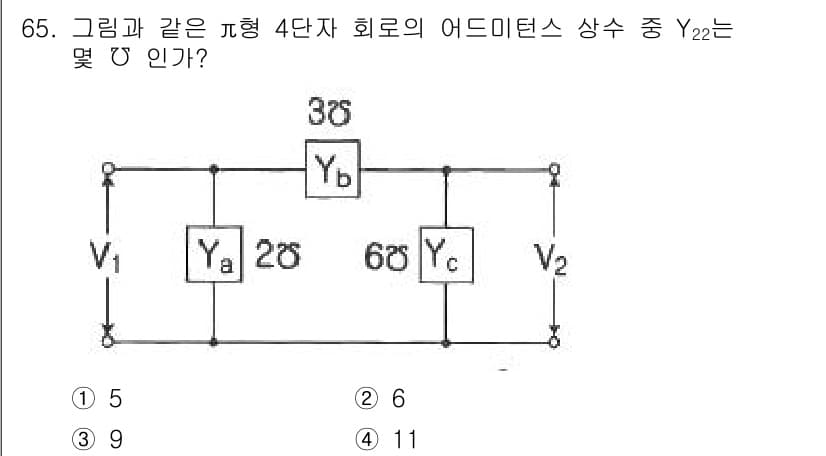 철도신호산업기사 2018년 64번 - 주어진 회로에서 각 요소의 어드미턴스를 계산하여 전체 어드미턴스를 구합니... 에 관한 핵심 기출문제