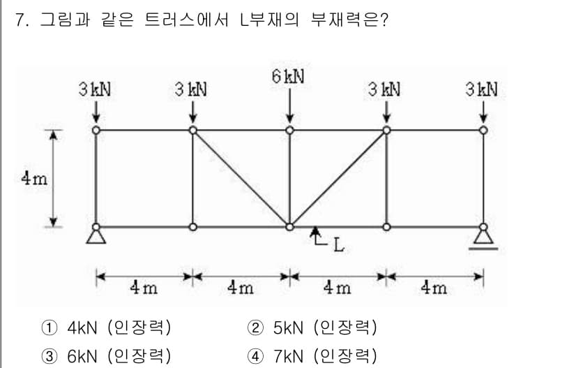 9급_지방직_공무원_건축구조 2016년 8번 - 정답과 핵심 포인트를 검수 중인 기출문제