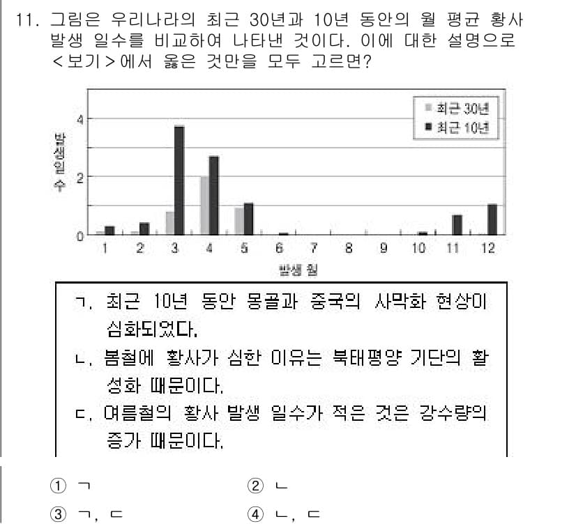 9급_지방직_공무원_과학 2018년 11번 - 정답과 핵심 포인트를 검수 중인 기출문제